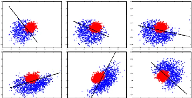 Figure 1. Adaptation of linear classifier. Top row: without forget- forget-ting, bottom row: with forgetting.