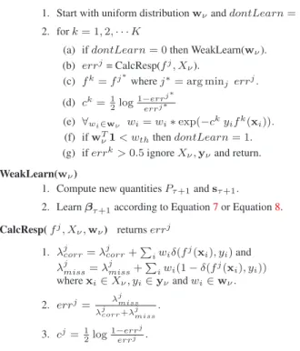 Table 1. Algorithm: Boosting with Linear Adaptive Classifier.