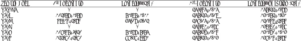 Fig. 7:  DSC traces of untreated and recrystallized nevirapine commercial sample 