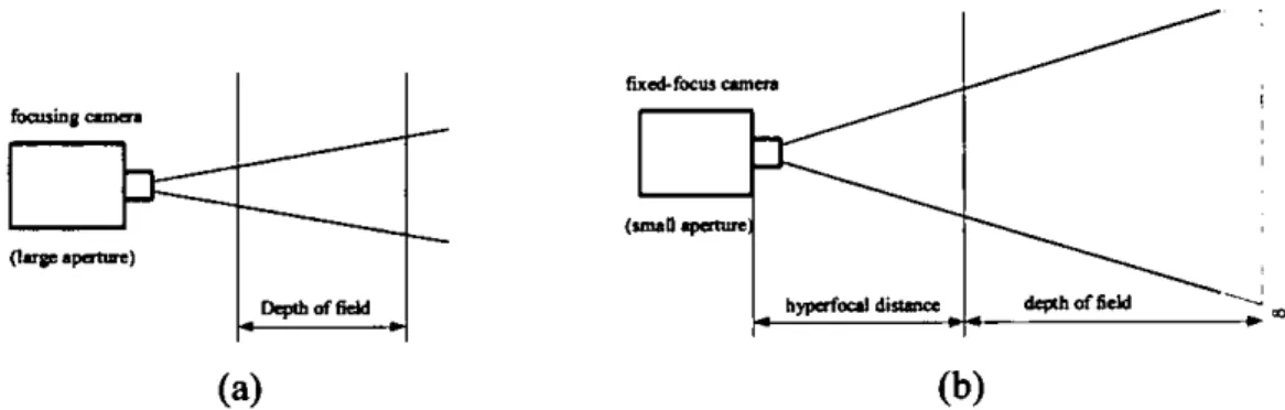 Figure 2-2 Objects within the depth of field will appear in focus. (a) Focusing  camera