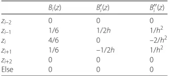 Table 1 Values of Bi(z), B′i(z), and B′′i (z) at the knots