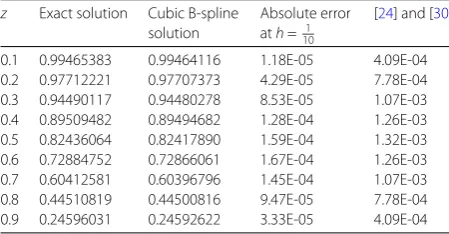 Table 3 Algebraic outcomes for Problem 1 at h = 15