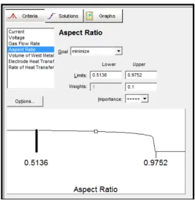 Figure 17. Effect of Current and Voltage on Aspect Ratio Ransfer.  