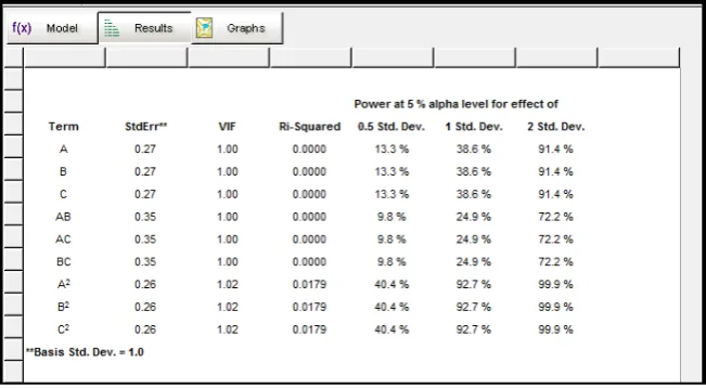 Figure 8. Result of computed standard errors. 