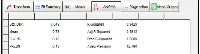 Figure 9. Correlation matrix of regression coefficients. 