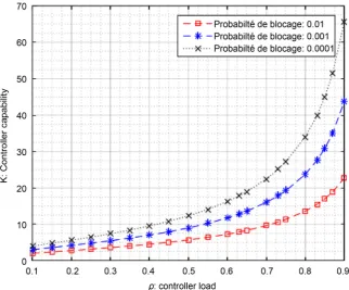 Figure 6. Average number of packets in the queue. 