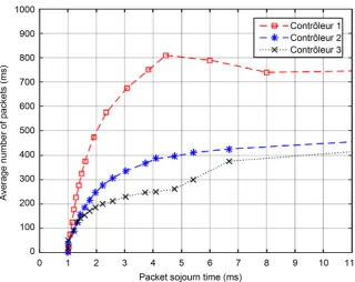 Figure 7. Balancing test result. 