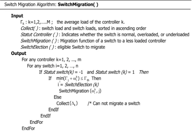 Figure 5. Algorithm 2: load balancing. 