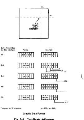 Fig. 2-4. Coordinate Addresses 