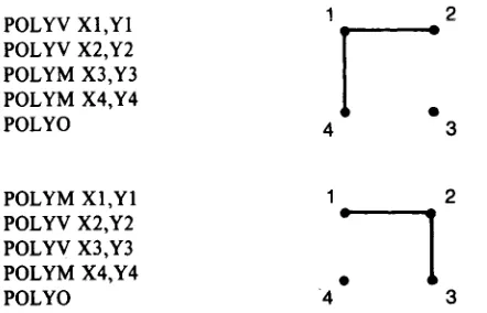 Fig. 4-1. Two Examples of the POLYM Command 