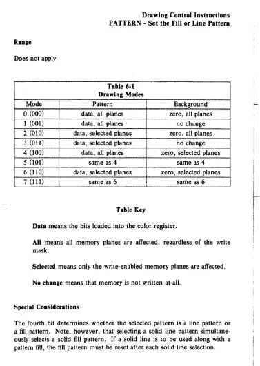 Table 6-1 Drawing Modes 