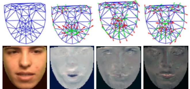 Figure 1. Upper row: Mean shape s 0 and the first eigenshapes s i . Bottom row: Mean texture A 0 and the first eigentextures A i .