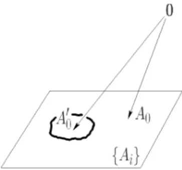 Figure 3. By updating the mean template texture from A 0 to A ′ 0 , where A ′ 0 is nearer to the target images but still lying in the  orig-inal affine space A 0 + span{A i }, the model’s representational power remains the same
