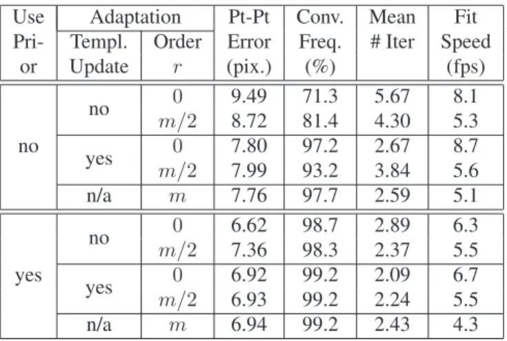 Table 3. Talking person face tracking results.