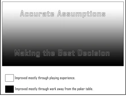 Figure 2. How the two keys to poker are improved. 