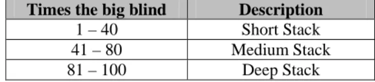 Table 1.  Common descriptions of stack sizes. 