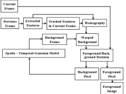 Fig. 1. Block diagram of the proposed algorithm. 
