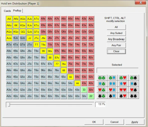 Figure 1: UTG’s Raising Range in Yellow Highlights - 13.1% 