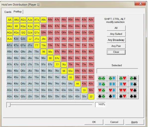 Figure 2: MP’s Raising Range in Yellow Highlights – 14.6% 