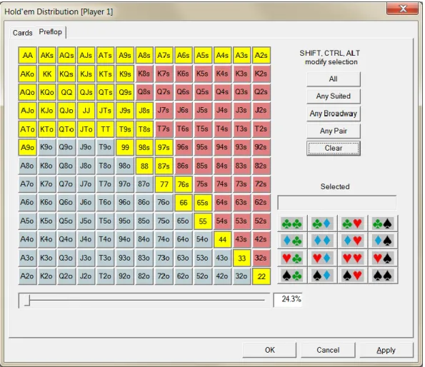 Figure 3: CO's Raising Range in Yellow Highlights – 24.3%