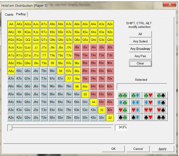Figure 4: BTN's Raising Range in Yellow Highlights – 34.5%