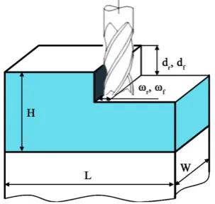 Figure 4. Schematic illustration representation of the material volume to be machined [11]