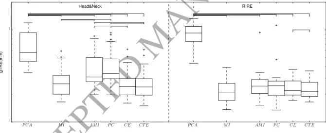 Figure 13: (a) CT image, (b) MR-PD image, (c) MR-T1 image, (d) MR-T2 image, (e) PET image, (f) average image and (g) principal component image when only the subregion of the ventricles is sampled for the RIRE experiment.
