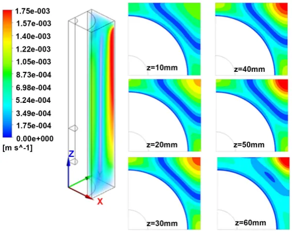 Figure 8. The battery temperature evolutions under different battery spacings at the heating power of 3 W