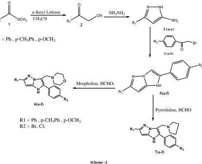 Table 1: Screening of Anti-inflammatory activity in Albino mice (by rat paw edema method)  