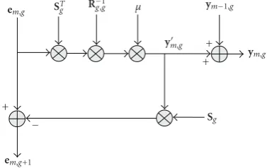 Figure 2: Basic group interference cancellation unit (GICU) for thechip-level linear BSOR-GSIC detector.