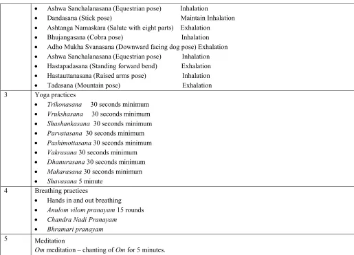 Table 2: Results are given in  