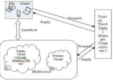 Figure 1: Verification of Integrity 