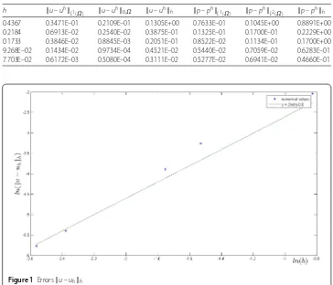 Figure 1 Errors ∥u – uh∥h