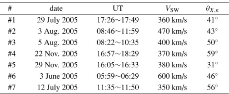 Table 1. Selected seven traversals.