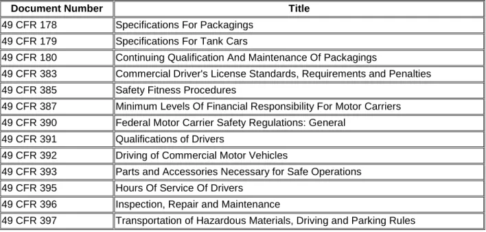 Table J-2.2  U.S. Code (USC) 