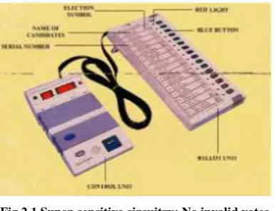 Fig 2.1 Super-sensitive circuitry: No invalid votes 
