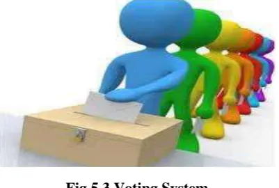 Fig 5.3 Voting System 