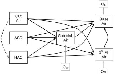 Table 1.  Correlation Coefficients Associating Moisture in Basement Air with Key Dependent  Variables