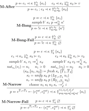 Figure 4.15: Matching Semantics of Nonstandard Core Luck Constructs