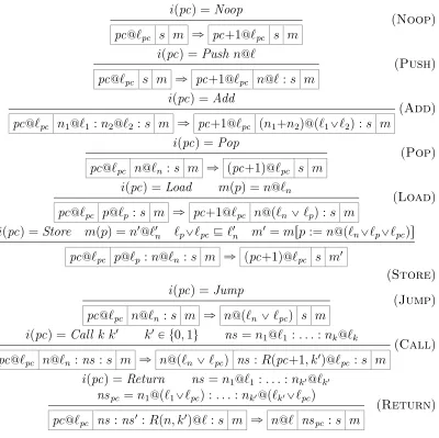 Figure 3.1: Single-step Reduction Rules