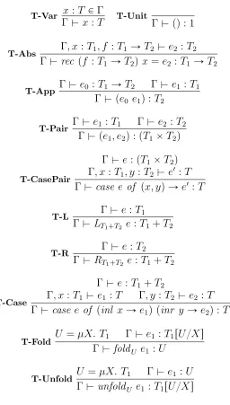 Figure 4.3: Standard Typing Rules