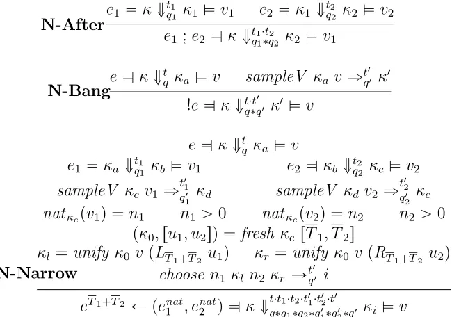 Figure 4.8: Narrowing Semantics of Standard Core Luck Constructs (part 2)