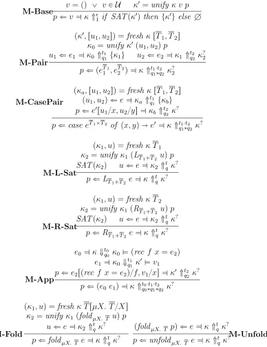 Figure 4.12: Matching Semantics of Standard Core Luck Constructs