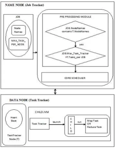 Figure 1: System Architecture of Task Tracker Aware Scheduler 