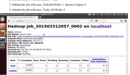 Figure 2: Data Flow Diagram of the TaskTracker 