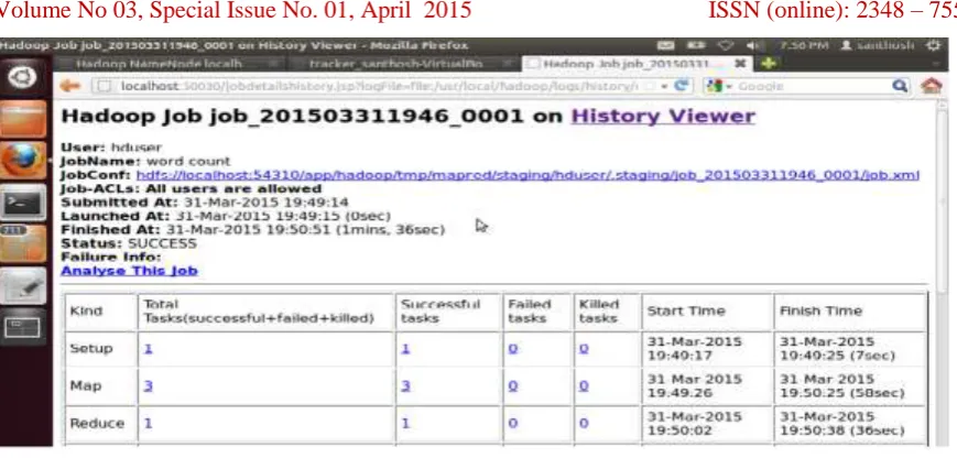 Figure 4: Job with Max_TasksPerNode=1 