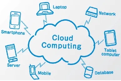 Figure 1. Cloud Computing