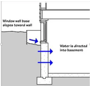 FIGURE 13. Improperly designed windows /5/ 