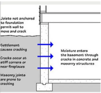 FIGURE 14. Structural cracks /5/ 
