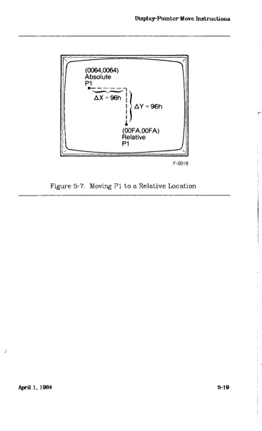 Figure 5-7. Moving Pi to a Relative Location 